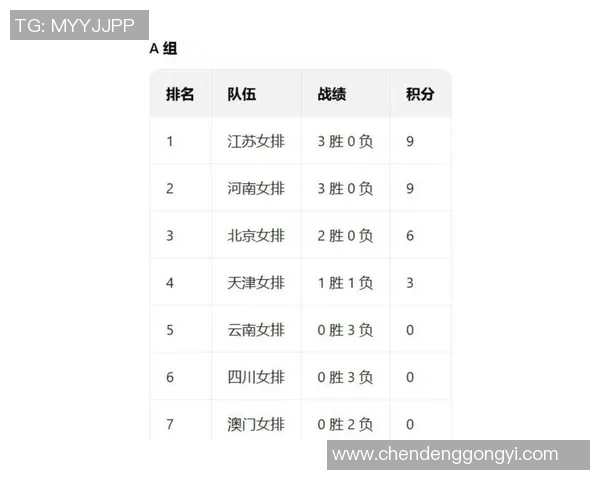 上海排球队在排球灵活性排行榜中荣获第三名引发热议 上海排球队在排球灵活性排行榜中荣获第三名引发热议