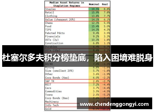 杜塞尔多夫积分榜垫底，陷入困境难脱身