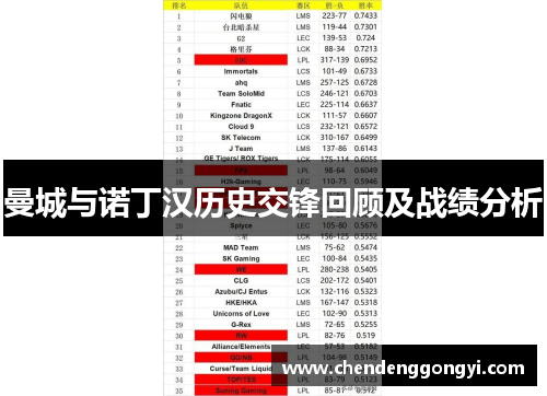 曼城与诺丁汉历史交锋回顾及战绩分析