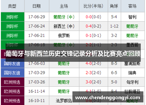 葡萄牙与新西兰历史交锋记录分析及比赛亮点回顾